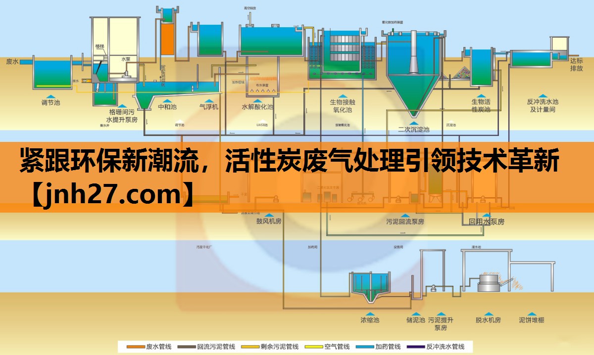 紧跟环保新潮流，活性炭废气处理引领技术革新