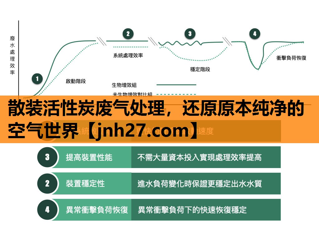 散装活性炭废气处理，还原原本纯净的空气世界