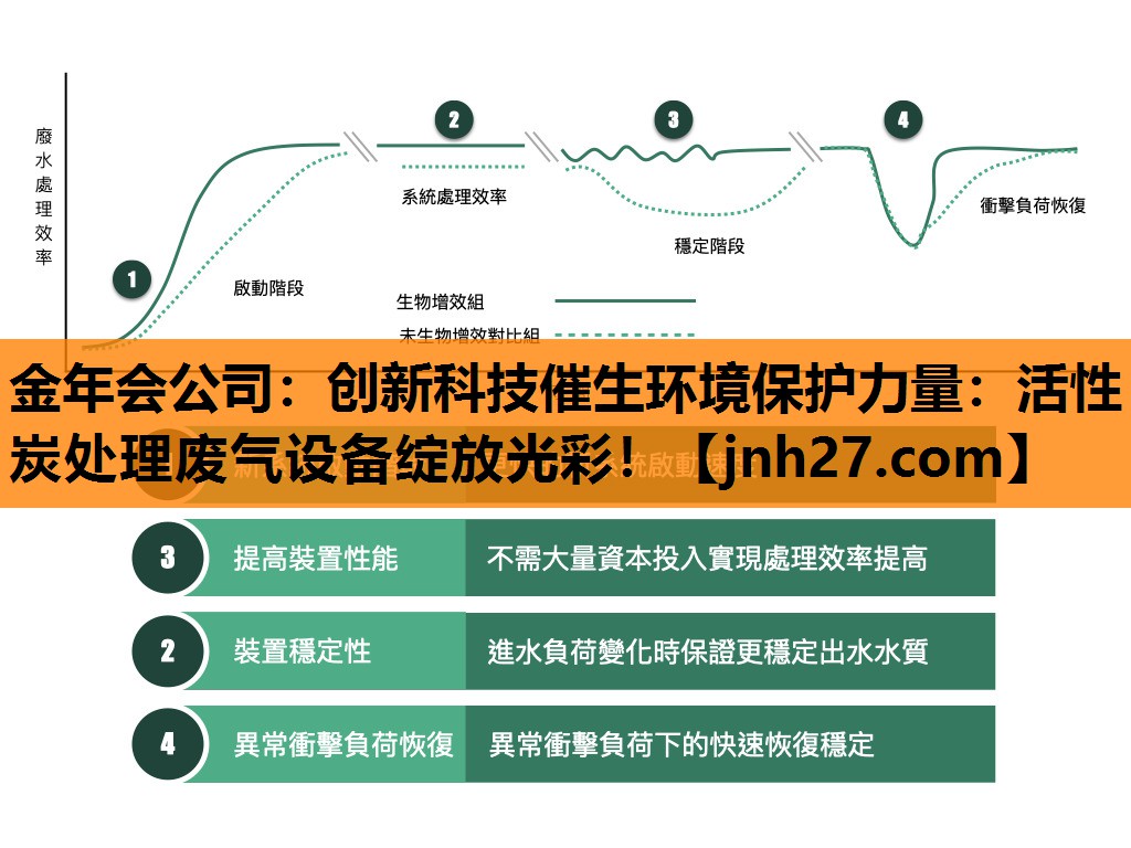 金年会公司：创新科技催生环境保护力量：活性炭处理废气设备绽放光彩！