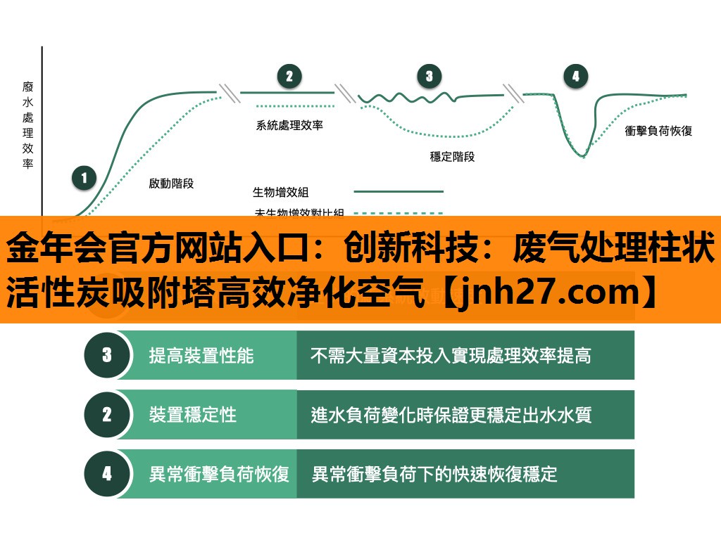 金年会官方网站入口：创新科技：废气处理柱状活性炭吸附塔高效净化空气