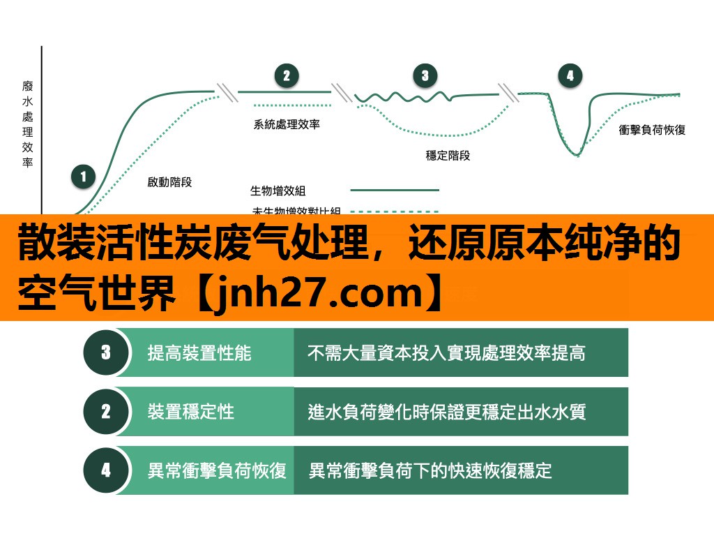 散装活性炭废气处理，还原原本纯净的空气世界