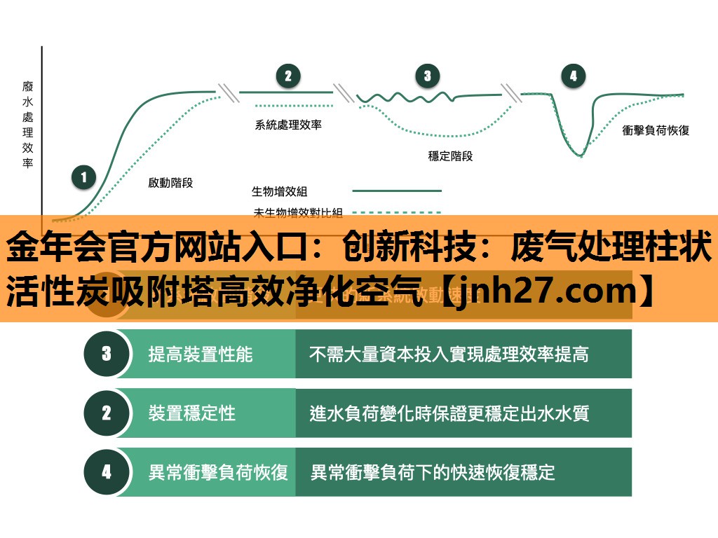 创新科技：废气处理柱状活性炭吸附塔高效净化空气